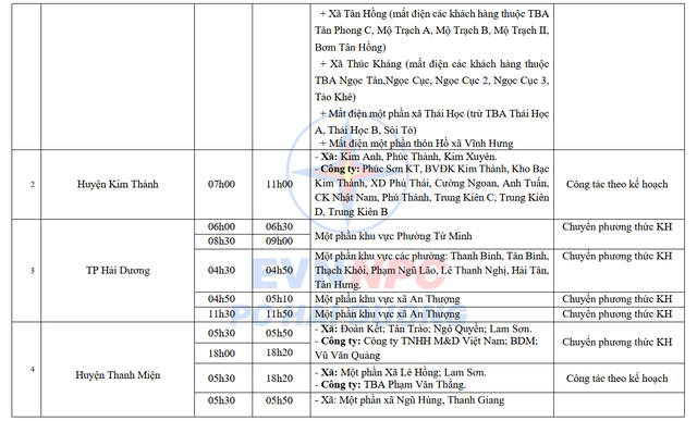 Lịch cắt điện Hải Dương tuần này từ 29/7 - 4/8/2024: Hàng loạt khu dân cư mất điện cả ngày- Ảnh 10.