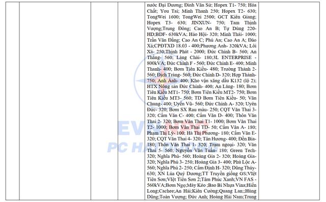 Lịch cắt điện Hải Dương tuần này từ 29/7 - 4/8/2024: Hàng loạt khu dân cư mất điện cả ngày- Ảnh 12.