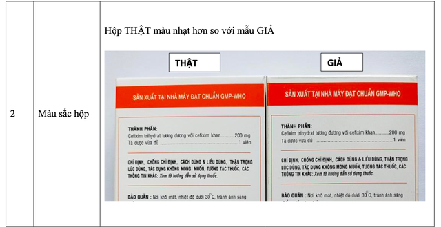 Công ty Cổ phần Dược phẩm Cửu Long 'lên tiếng' sau phát hiện hàng loạt nhãn thuốc Cefixim 200 giả - Ảnh 3.