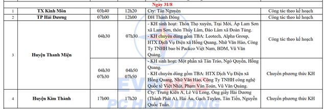 Lịch cắt điện Hải Dương tuần này (từ 26 - 31/8/2024): Nhiều nơi 4 giờ sáng đã mất điện - Ảnh 6.