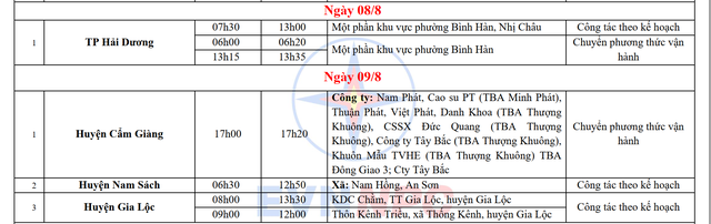 Lịch cắt điện Hải Dương tuần này (từ 5 - 11/8/2024): Sáng sớm nhiều hộ dân không còn điện để sinh hoạt - Ảnh 6.