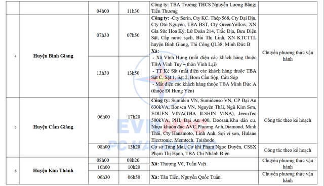 Lịch cắt điện Hải Dương tuần này (từ 5 - 11/8/2024): Sáng sớm nhiều hộ dân không còn điện để sinh hoạt - Ảnh 9.