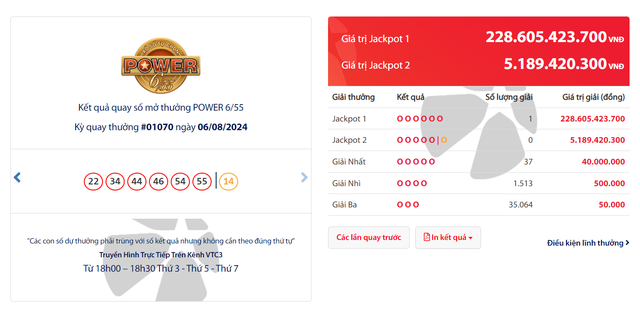 Nóng: Giải Jackpot gần 230 tỷ của Vietlott đã có người trúng- Ảnh 3.