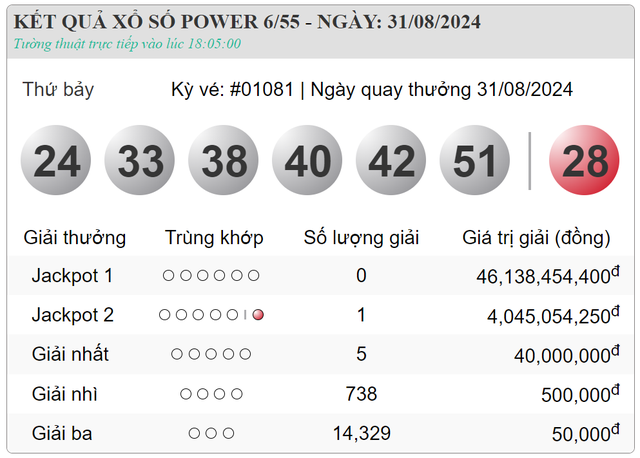 Tấm vé may mắn trúng Vietlott đưa chủ nhân đổi đời có bộ số thế nào? - Ảnh 3.