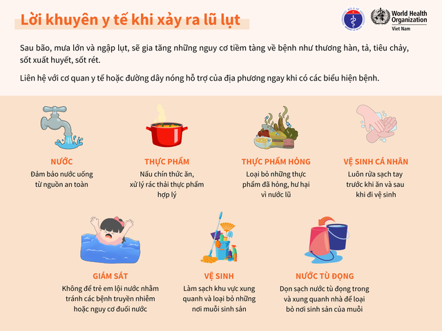 Bộ Y tế khuyến cáo các biện pháp bảo vệ sức khỏe trong và sau ngập lụt- Ảnh 2.