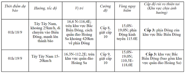 Áp thấp nhiệt đới có vị trí hình thành giống bão số 3 Yagi, miền Bắc hay miền Trung sẽ bị ảnh hưởng khi hình thành bão?- Ảnh 1.