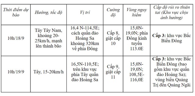 Bão số 4 sắp hình thành trên Biển Đông, khả năng cao hướng vào miền Trung- Ảnh 2.