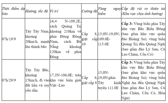 Áp thấp nhiệt đới giật cấp 9 sắp thành bão số 4, miền Trung ảnh hưởng mưa lớn từ hôm nay- Ảnh 2.