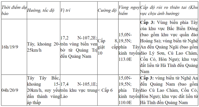 Tin bão mới nhất: Bão số 4 giật trên cấp 10, sắp vào đất liền, miền Trung đỉnh điểm mưa bão- Ảnh 2.