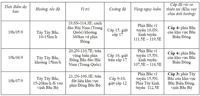 Tin bão mới nhất: Bão số 3 tăng cấp 15-16, 5 tỉnh thành chịu tác động mạnh nhất- Ảnh 1.