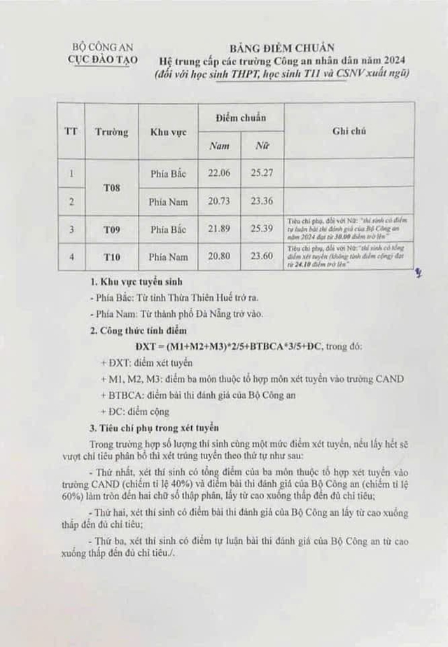 Đã có thông báo điểm chuẩn trúng tuyển hệ trung cấp CAND năm 2024  - Ảnh 2.