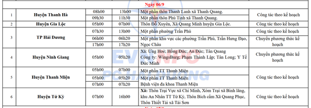 Lịch cắt điện Hải Dương ngày 6 - 8/9/2024: Cắt điện 13 tiếng/ngày đối với một số khu dân cư- Ảnh 4.