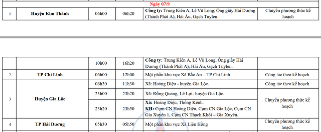 Lịch cắt điện Hải Dương ngày 6 - 8/9/2024: Cắt điện 13 tiếng/ngày đối với một số khu dân cư- Ảnh 5.