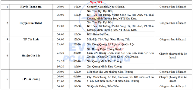 Lịch cắt điện Hải Dương ngày 6 - 8/9/2024: Cắt điện 13 tiếng/ngày đối với một số khu dân cư- Ảnh 10.