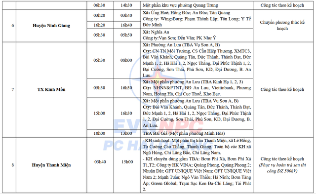 Lịch cắt điện Hải Dương ngày 6 - 8/9/2024: Cắt điện 13 tiếng/ngày đối với một số khu dân cư- Ảnh 11.