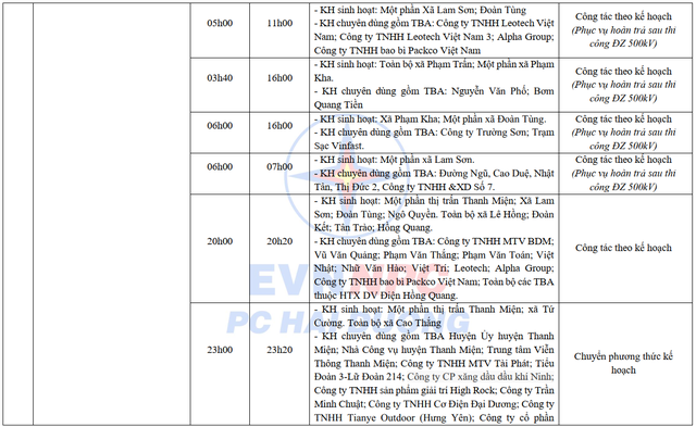 Lịch cắt điện Hải Dương ngày 6 - 8/9/2024: Cắt điện 13 tiếng/ngày đối với một số khu dân cư- Ảnh 12.