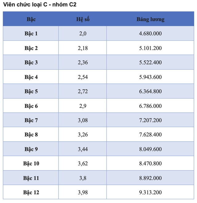 Tin sáng 29/1: 3 ngày Tết Nguyên đán Ất Tỵ thời tiết trên cả nước ra sao?; Chi tiết các bảng lương viên chức năm 2025 - Ảnh 11.