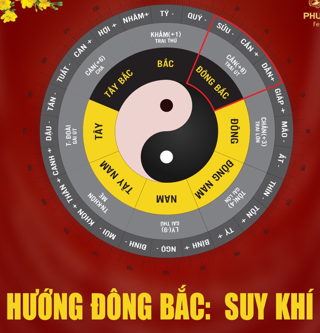 Chuyên gia phong thủy bày cách kích hoạt sức khỏe, may mắn, tài lộc trong năm mới 2025- Ảnh 4.