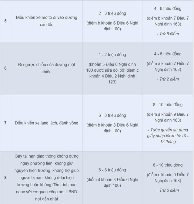 Tin tối 9/1: Thời tiết diễn biến xấu do không khí lạnh; Mức phạt vi phạm giao thông với xe máy tăng mạnh từ 2025- Ảnh 3.