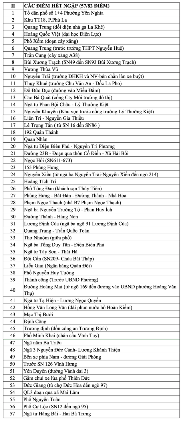Điểm danh 57 tuyến phố Hà Nội hết ngập sáng 1/10 - Ảnh 2.