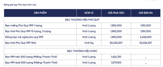 Giá bạc ngày 10/10: Bạc trong nước tăng giá mạnh, gần 1 triệu đồng/kg sau 24 giờ - Ảnh 4. Giá bạc ngày 10/10: Bạc trong nước tăng giá mạnh, gần 1 triệu đồng/kg sau 24 giờ - Ảnh 4.