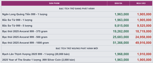 Giá bạc ngày 11 / 10 giảm mạnh sau phiên tăng trưởng bất ngờ Trên thị trường - Ảnh 4. Giá bạc ngày 11 / 10 giảm mạnh sau phiên tăng trưởng bất ngờ Trên thị trường - Ảnh 4.