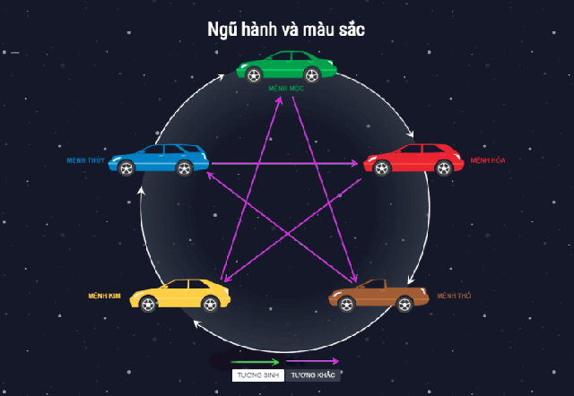 Chọn màu xe hợp mệnh, không thăng quan thì cũng tiến chức - Ảnh 1.