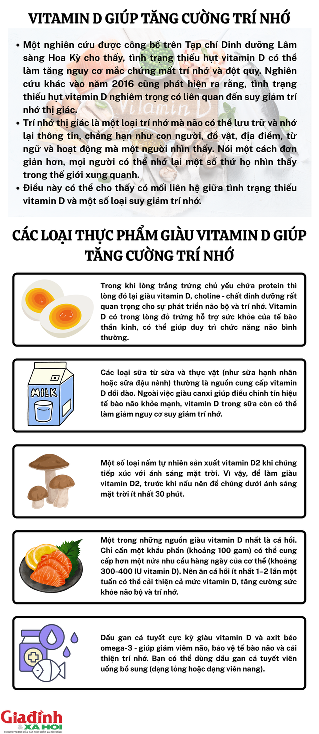 Người cao tuổi bị đau nhức và mất ngủ do thiếu vitamin D cần biết điều này - Ảnh 5.