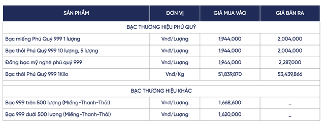 Giá bạc hôm nay 13 / 10: Bật qua ngưỡng 2 triệu đồng / lượng , thị trường sôi động - Ảnh 4.