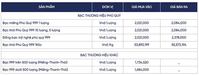 Giá bạc hôm nay 14 / 10 tăng cao kỷ lục , thị trường bạc sôi động - Ảnh 2. Giá bạc hôm nay 14 / 10 tăng cao kỷ lục , thị trường bạc sôi động - Ảnh 2.