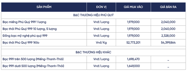 Giá bạc hôm nay ngày 15/10: Thị trường bạc 'nhảy múa', một số thương hiệu tiếp tục ngừng nhận đơn - Ảnh 4. Giá bạc hôm nay ngày 15/10: Thị trường bạc 'nhảy múa', một số thương hiệu tiếp tục ngừng nhận đơn - Ảnh 4.