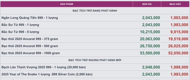 Giá bạc hôm nay ngày 15/10: Thị trường bạc 'nhảy múa', một số thương hiệu tiếp tục ngừng nhận đơn - Ảnh 3. Giá bạc hôm nay ngày 15/10: Thị trường bạc 'nhảy múa', một số thương hiệu tiếp tục ngừng nhận đơn - Ảnh 3.