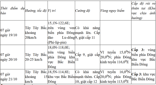Tin bão mới nhất: Bão số 12 giật cấp 10 tiến vào Biển Đông, khu vực nào sẽ bị ảnh hưởng? - Ảnh 1. Tin bão mới nhất: Bão số 12 giật cấp 10 tiến vào Biển Đông, khu vực nào sẽ bị ảnh hưởng? - Ảnh 1.