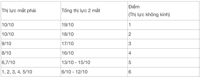 Nghĩa vụ quân sự 2026: Trường hợp bị loạn thị có được nhập ngũ?  - Ảnh 3.