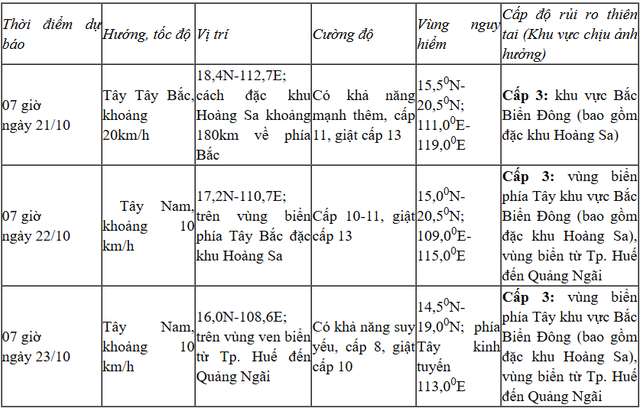 bao-bao-so-12-17609279882241879355375.png
