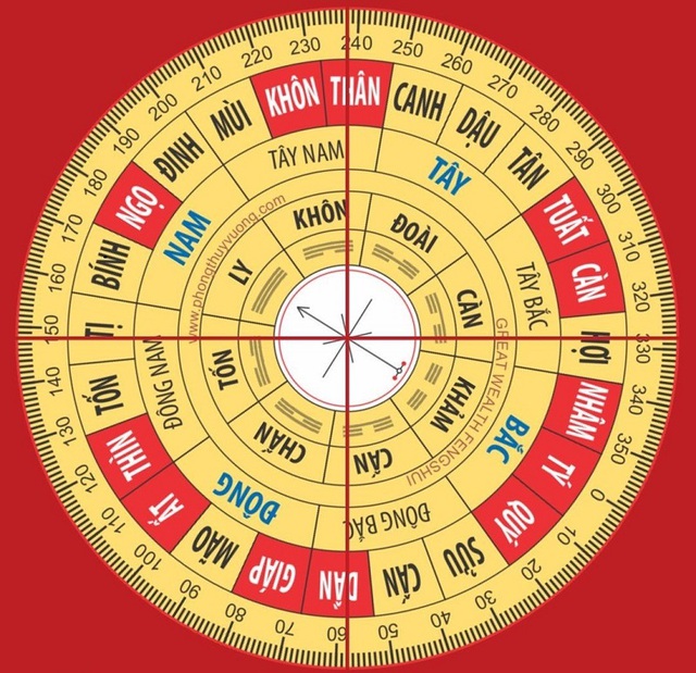 Cách xem phong thủy nhà ở đơn giản mà không cần phải mời đến thầy hoặc chuyên gia phong thủy - Ảnh 3. Cách xem phong thủy nhà ở đơn giản mà không cần phải mời đến thầy hoặc chuyên gia phong thủy - Ảnh 3.