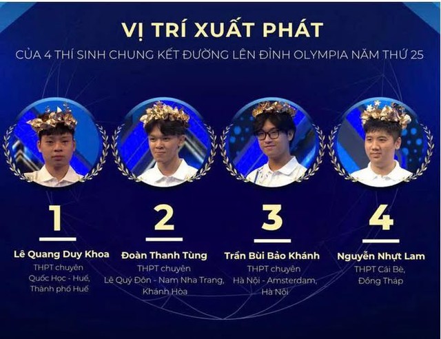 Nữ MC VTV xinh đẹp nào sẽ dẫn chung kết Đường lên đỉnh Olympia năm thứ 25 tại điểm cầu Hà Nội?  - Ảnh 1. Nữ MC VTV xinh đẹp nào sẽ dẫn chung kết Đường lên đỉnh Olympia năm thứ 25 tại điểm cầu Hà Nội?  - Ảnh 1.