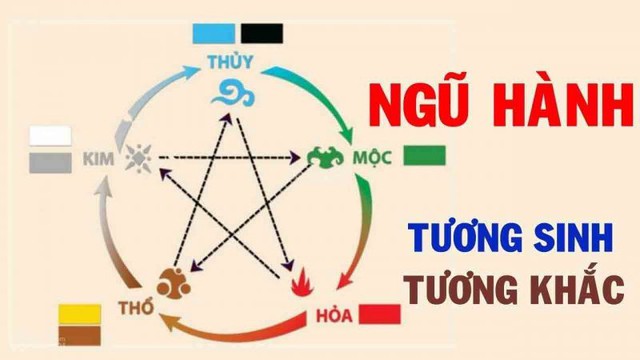 Cách đặt tên công ty theo phong thủy mà các chủ doanh nghiệp nên lưu ý - Ảnh 1. Cách đặt tên công ty theo phong thủy mà các chủ doanh nghiệp nên lưu ý - Ảnh 1.