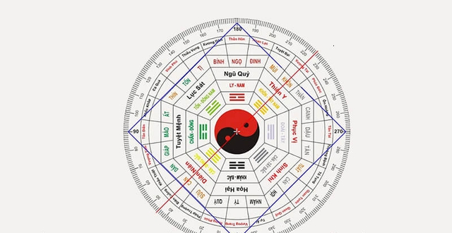 Cách xác định cung Quý nhân trong nhà sao cho có thể mang lại nguồn vượng khí cho chính bản thân - Ảnh 2. Cách xác định cung Quý nhân trong nhà sao cho có thể mang lại nguồn vượng khí cho chính bản thân - Ảnh 2.