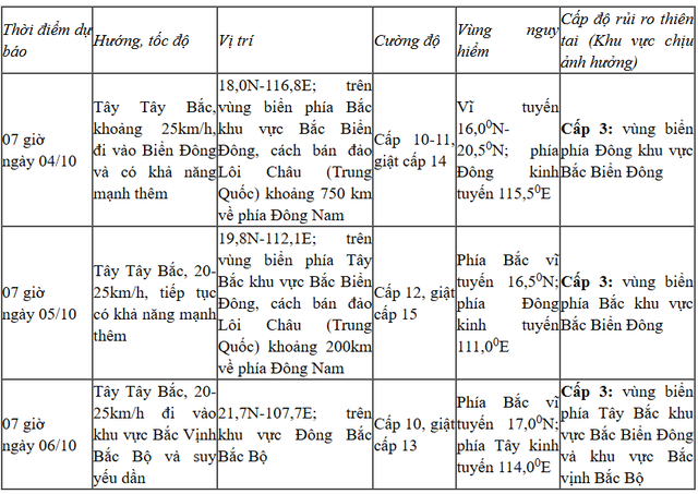 Tin bão mới nhất: Bão số 11 Matmo giật cấp 13 vào Biển Đông, dự báo vùng bị ảnh hưởng nặng nhất ở Việt Nam - Ảnh 2.