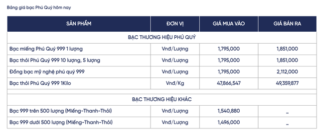 Giá bạc hôm nay 3 / 10: Thị trường bạc thế giới và trong nước biến động mạnh - Ảnh 6.