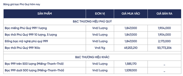 Giá bạc hôm nay 7 / 10: Bạc trong nước bất ngờ giảm nhẹ , đáng lưu ý - Ảnh 2.