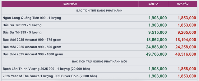 Giá bạc hôm nay 7 / 10: Bạc trong nước bất ngờ giảm nhẹ , đáng lưu ý - Ảnh 3.