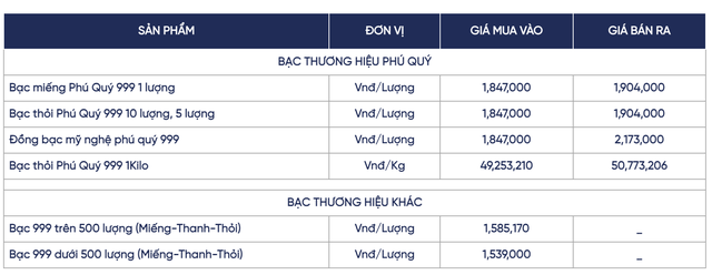 Giá bạc Phú Qúy hôm nay 8 / 10: Bạc trong nước giảm giá và phục hồi nhẹ - Ảnh 3.