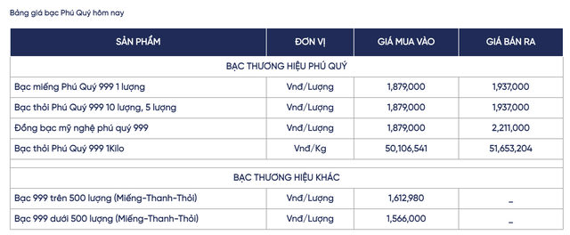 Giá bạc hôm nay 9 / 10: Bạc trong nước bất ngờ tăng gần 1 triệu đồng / kg - Ảnh 4. Giá bạc hôm nay 9 / 10: Bạc trong nước bất ngờ tăng gần 1 triệu đồng / kg - Ảnh 4.