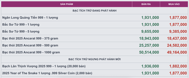 Giá bạc hôm nay 9 / 10: Bạc trong nước bất ngờ tăng gần 1 triệu đồng / kg - Ảnh 3. Giá bạc hôm nay 9 / 10: Bạc trong nước bất ngờ tăng gần 1 triệu đồng / kg - Ảnh 3.