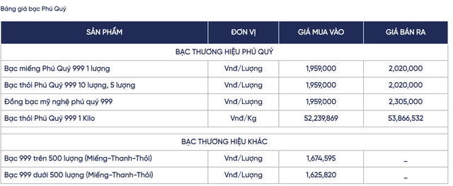 Giá bạc hôm nay 12/11: Thị trường quốc tế tiếp tục 'kéo' bạc trong nước hồi sinh, giá giao dịch vượt 54 triệu đồng/kg - Ảnh 2.