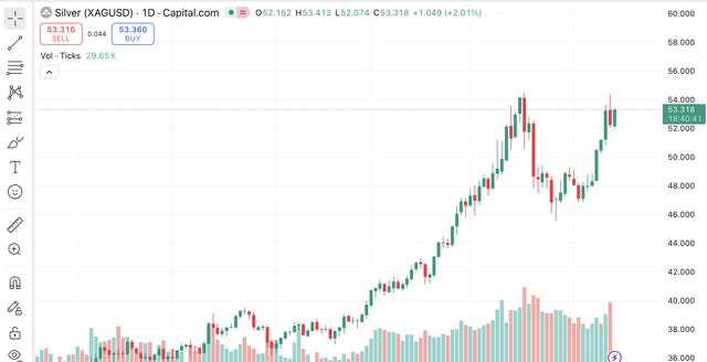 Giá bạc hôm nay 14 / 11: Thị trường trong nước tiếp tục điều chỉnh nhẹ - Ảnh 4.