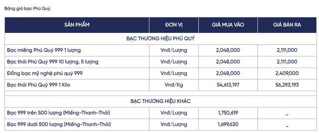 Giá bạc hôm nay 14 / 11: Thị trường trong nước tiếp tục điều chỉnh nhẹ - Ảnh 2.