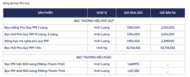 Giá bạc hôm nay 17 / 10: Xu hướng giảm giá sau thông tin từ Chính phủ Mỹ - Ảnh 4.